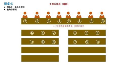 主位 左右|不是你想坐哪就坐哪，座次安排讲礼仪